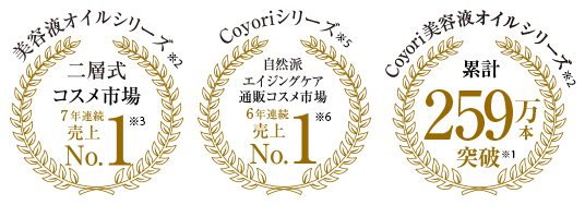美容液オイルシリーズ※2 二層式コスメ市場7年連続売上No.1※3、Coyoriシリーズ※5自然派エイジングケア通販コスメ市場6年連続売上No.1※6、Coyori美容液オイルシリーズ※2 累計259万本突破※1