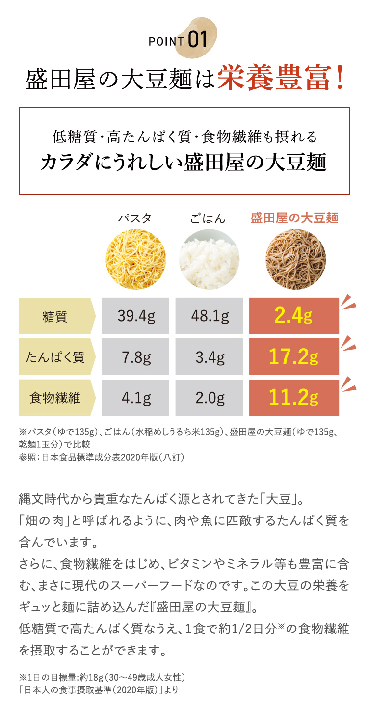 低糖質・高たんぱく質・食物繊維も摂れて栄養豊富！