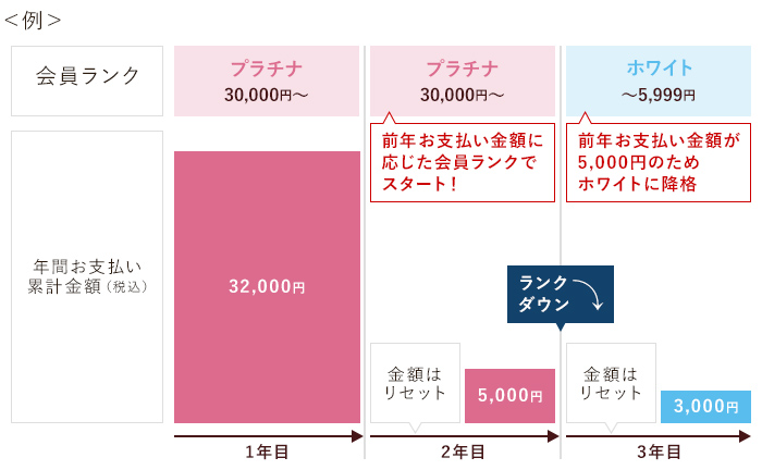 降格タイミング